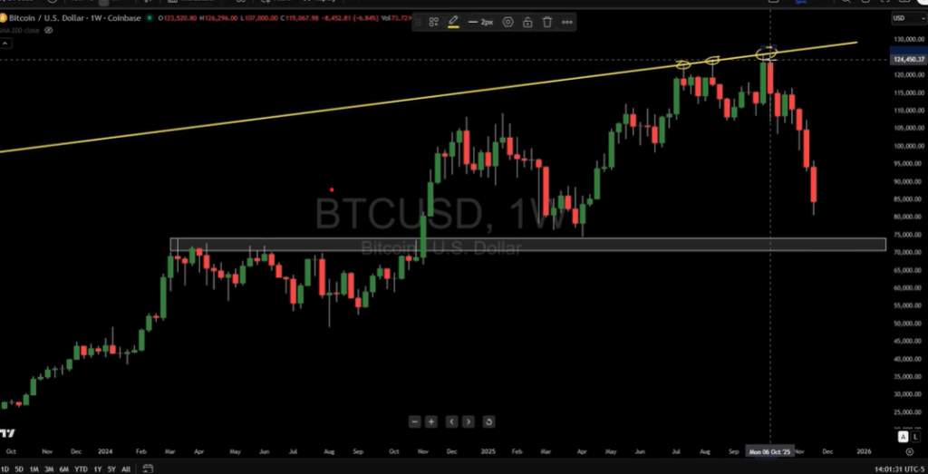 Crypto Market Faces Sharp Declines Amid High-Volatility Week