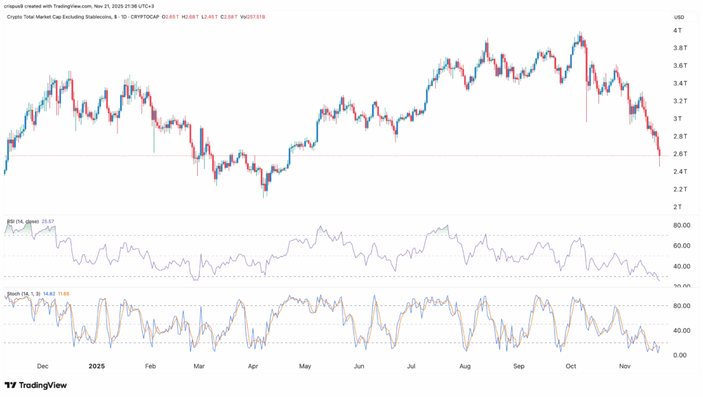 Signs Point to a Potential End of the Crypto Market Downturn