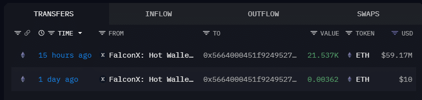 Ethereum Faces Its Biggest Test as Key Support Weakens