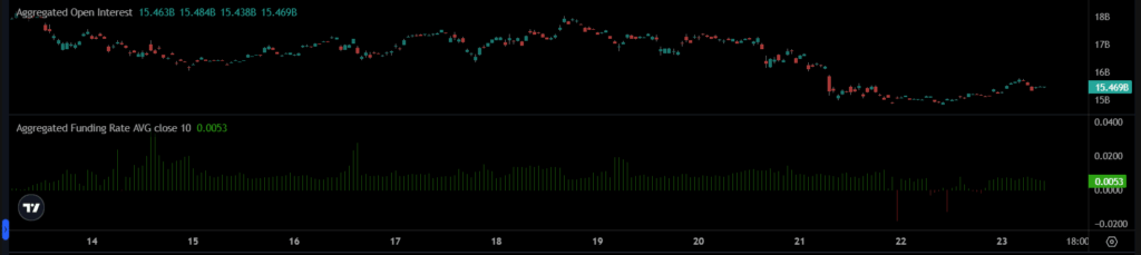 Ethereum Faces Its Biggest Test as Key Support Weakens