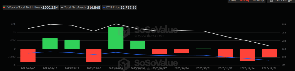 Ethereum Faces Its Biggest Test as Key Support Weakens