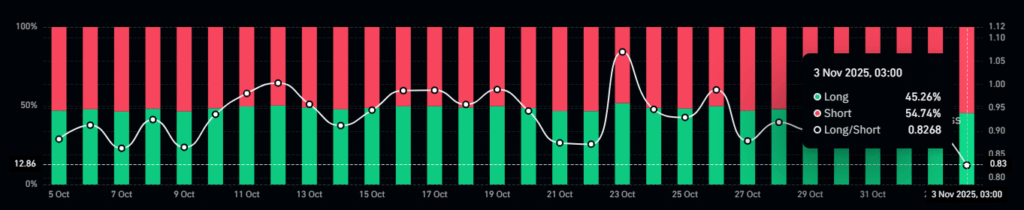 FET Token Drops to $0.229 Amid Weak Market Sentiment