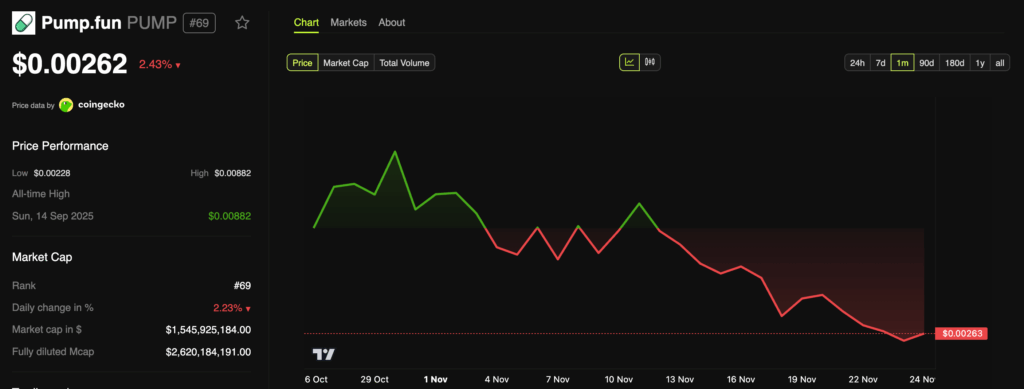 Pump.fun Raises Concerns Amid Major USDC Withdrawals