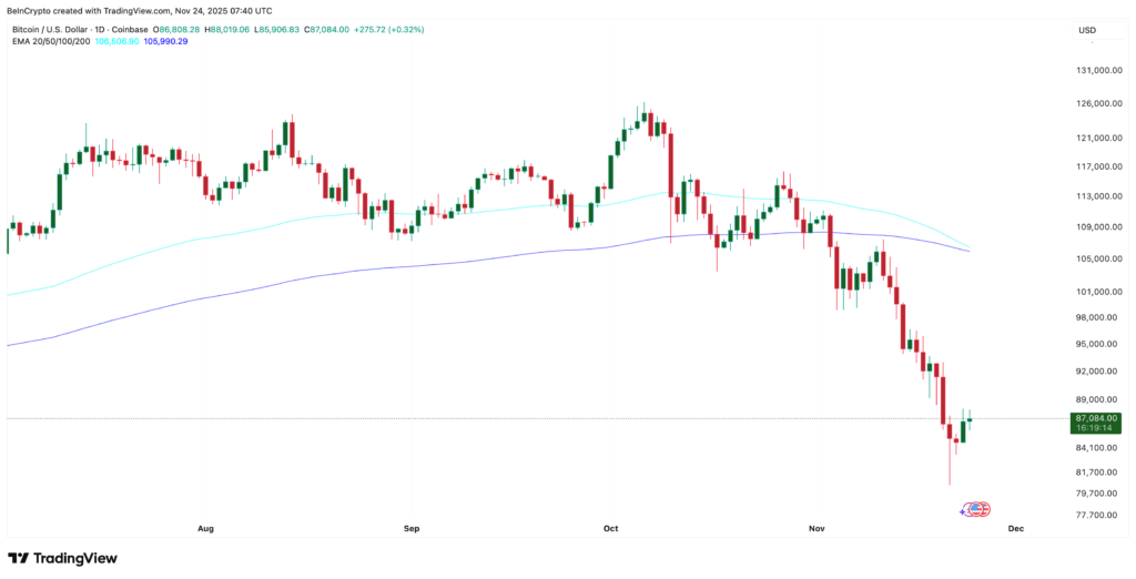 Bitcoin Faces Critical Resistance at $88K Level