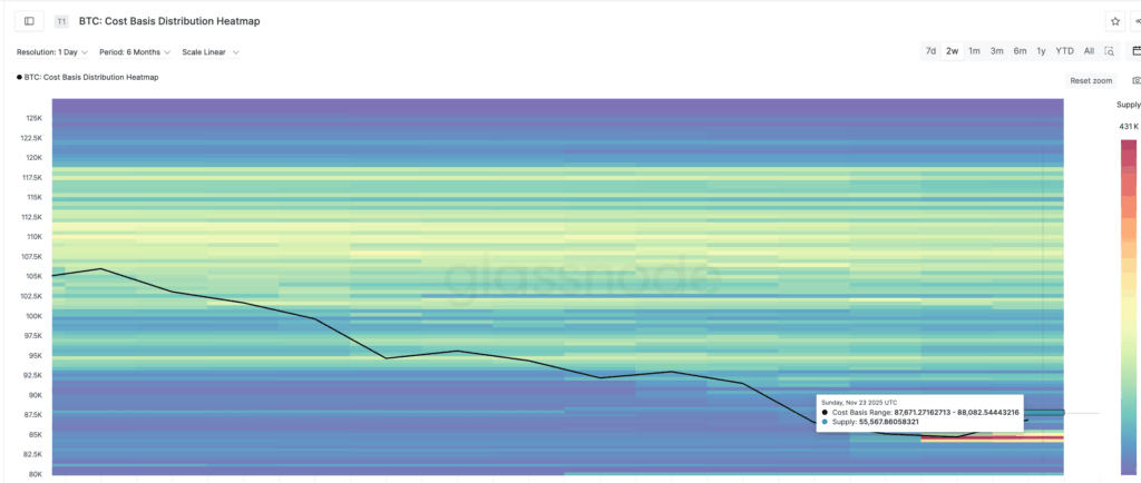 Bitcoin Faces Critical Resistance at $88K Level