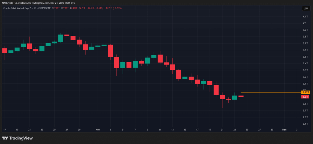 $50 Billion Flows Into Crypto Market: Is the Bottom In?