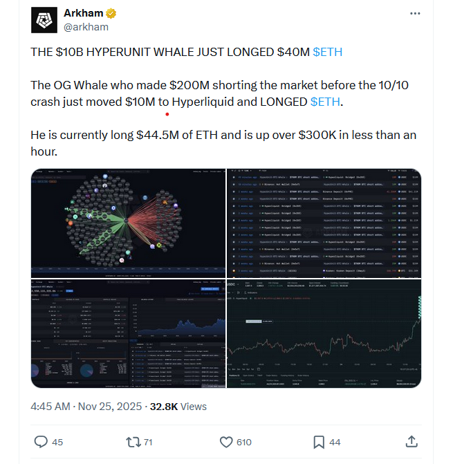 Mystery Whale Opens $44.5M ETH Long Position