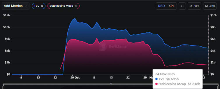 Plasma Token Drops 11%: $18M Unlock Pressure Looms