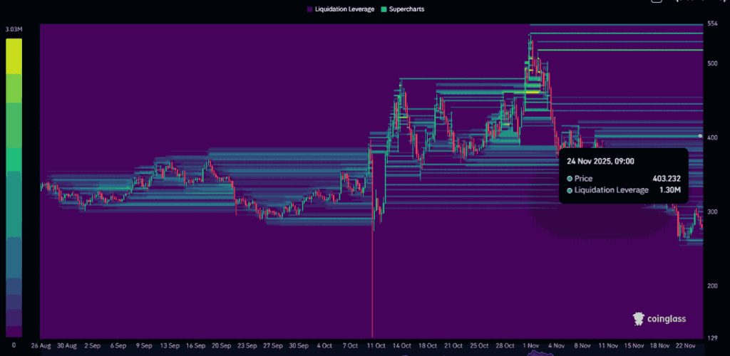 Bittensor Surges: ETP Listing Drives Volume to $10B
