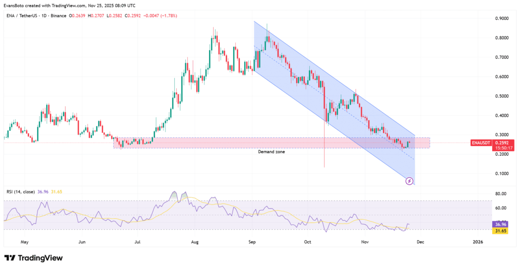 ENA Sees Whale Accumulation Amid Key Demand Zone