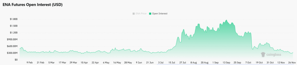 ENA Sees Whale Accumulation Amid Key Demand Zone
