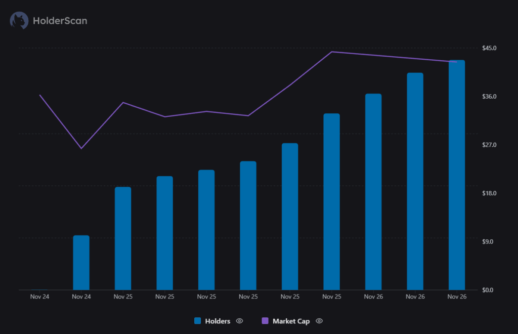 MONAD Network Sees Rapid Growth in Users and Activity
