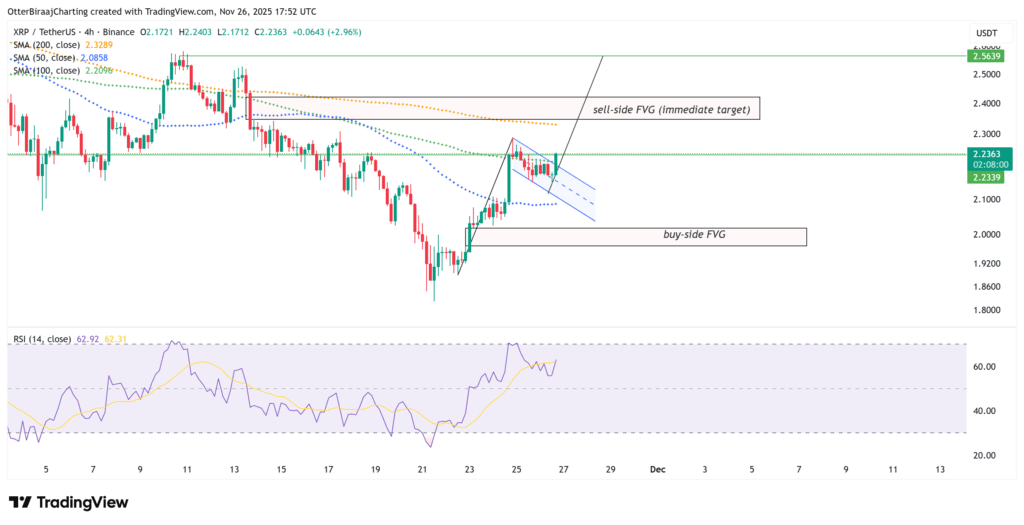 XRP ETF Launch Drives Strong Inflows and Market Momentum