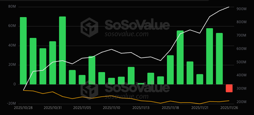 Institutional Demand for Solana Remains Strong Amid Volatility