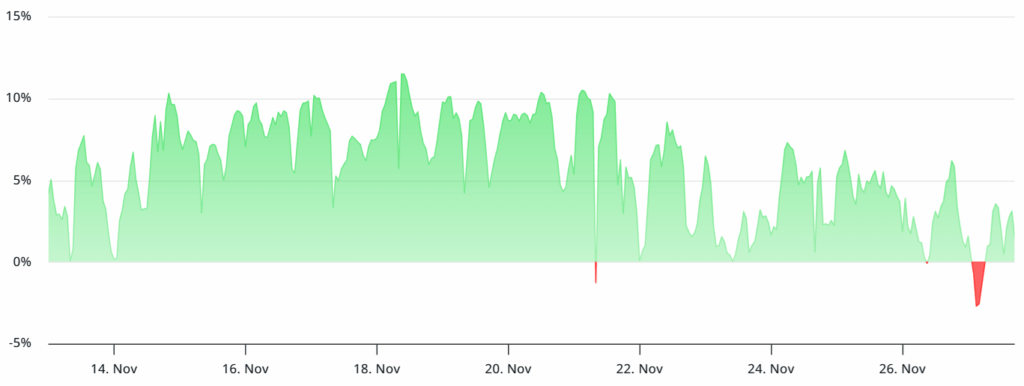 Ether Struggles to Regain Momentum as Traders Await Clearer Market Signals