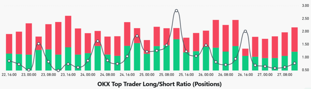 Ether Struggles to Regain Momentum as Traders Await Clearer Market Signals