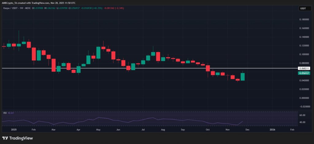 Kaspa [KAS] Shows Unusual Strength as Market Momentum Builds