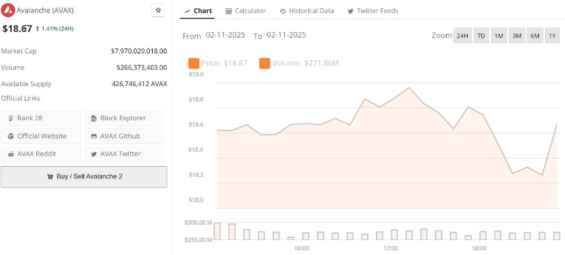 AVAX Symmetrical Triangle Points to Key Breakout