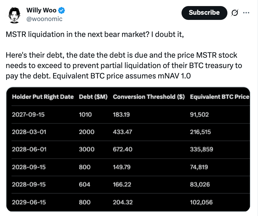 Willy Woo Says MicroStrategy Won’t Sell Bitcoin in Next Bear Market