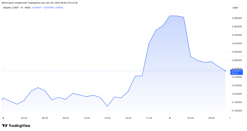JELLYJELLY Token Surges Amid Crypto Market Drop