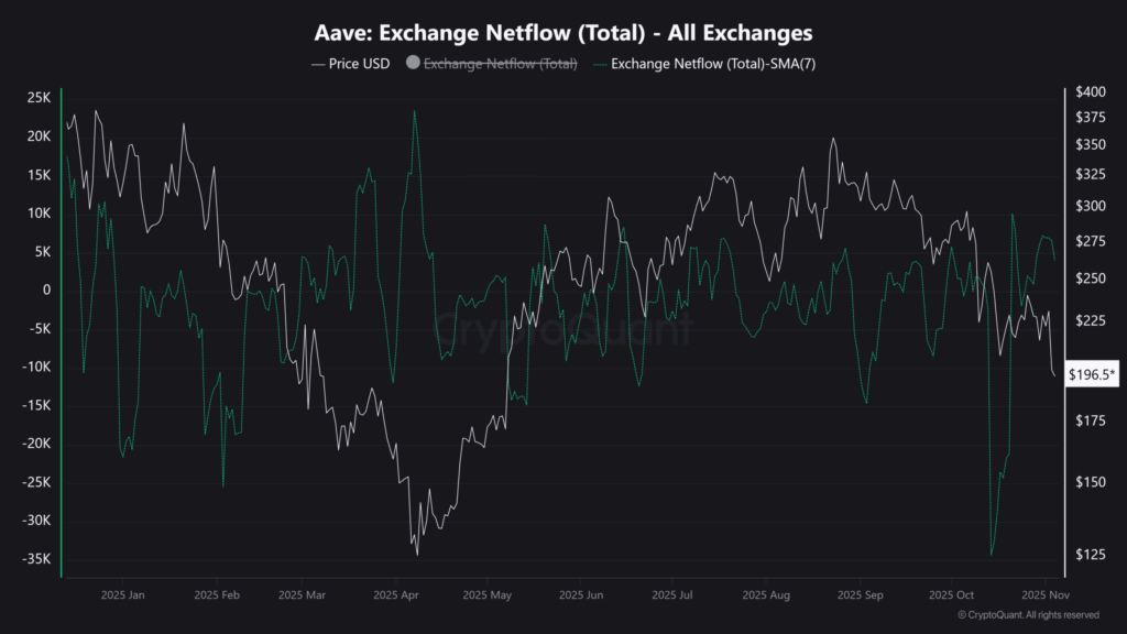 DeFi Token AAVE Launches Large-Scale Buyback
