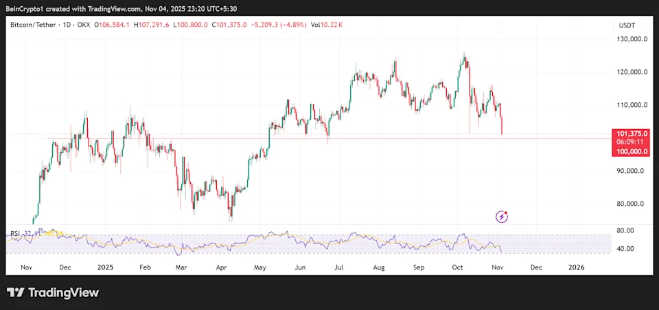 Ethereum Consolidates as Mutuum Finance Gains Investor Attention