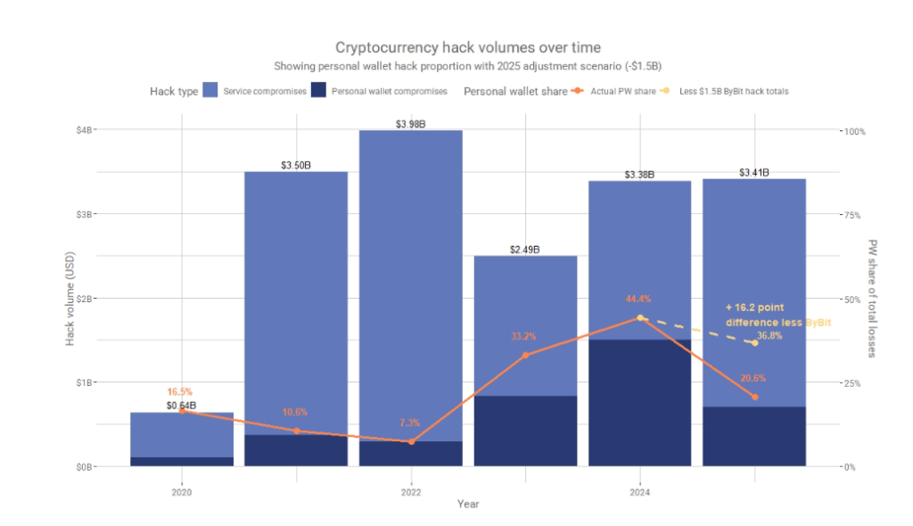 Crypto Security 2026: Why Your Mind Is the New Battleground Against Hackers