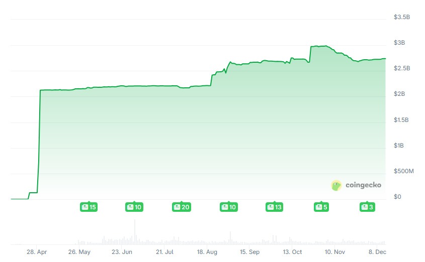 Binance Expands USD1 Stablecoin Support With New Fee-Free Trading Pairs