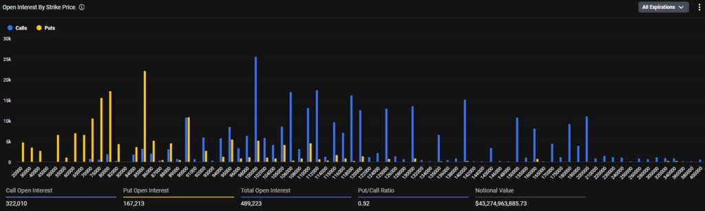 Bitcoin Volatility Incoming? Derivatives Data Signals Critical Market Moment