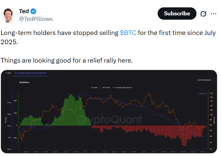 Bitcoin Long-Term Holders Stop Selling as Ether Whales Accumulate