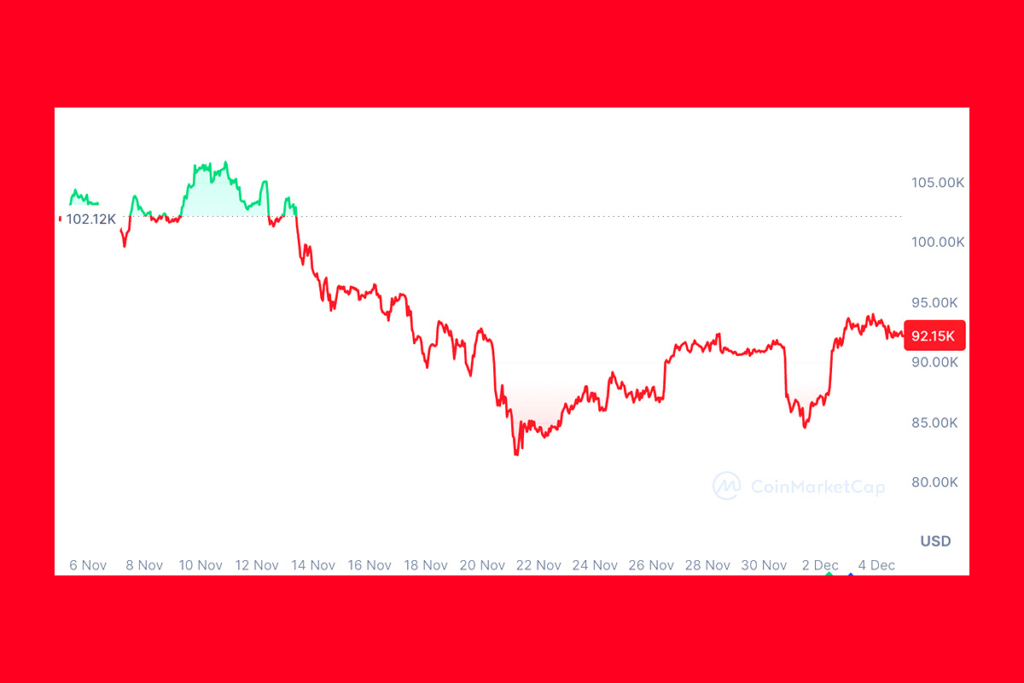 21Shares Co-Founder: Bitcoin’s 2026 Rally Isn’t Guaranteed