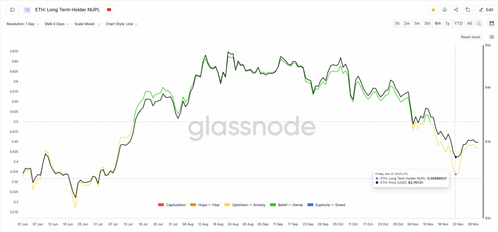 Ethereum Drops as Bear Flag Breakdown Signals Potential 28% Decline