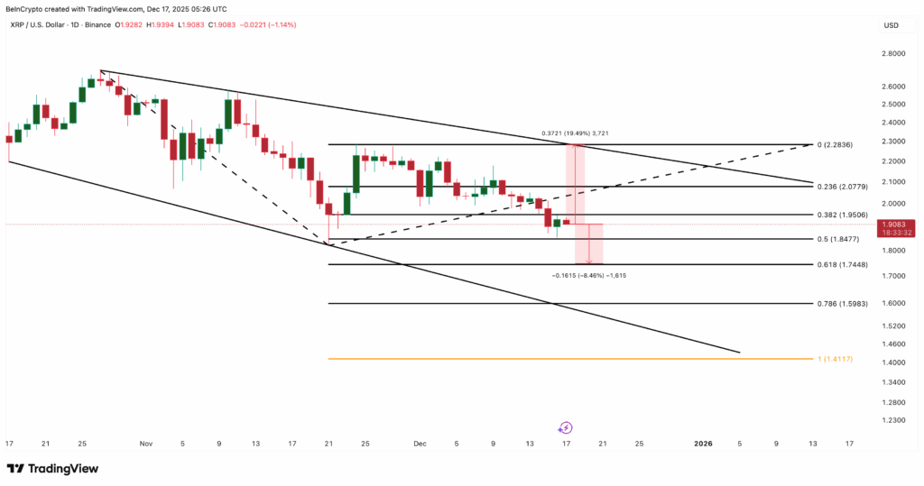 XRP Price Analysis: Falling Wedge Pattern Highlights Key Levels Amid ETF Demand