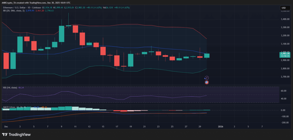 Ethereum Staking Inflows Turn Positive as Institutional Interest Grows