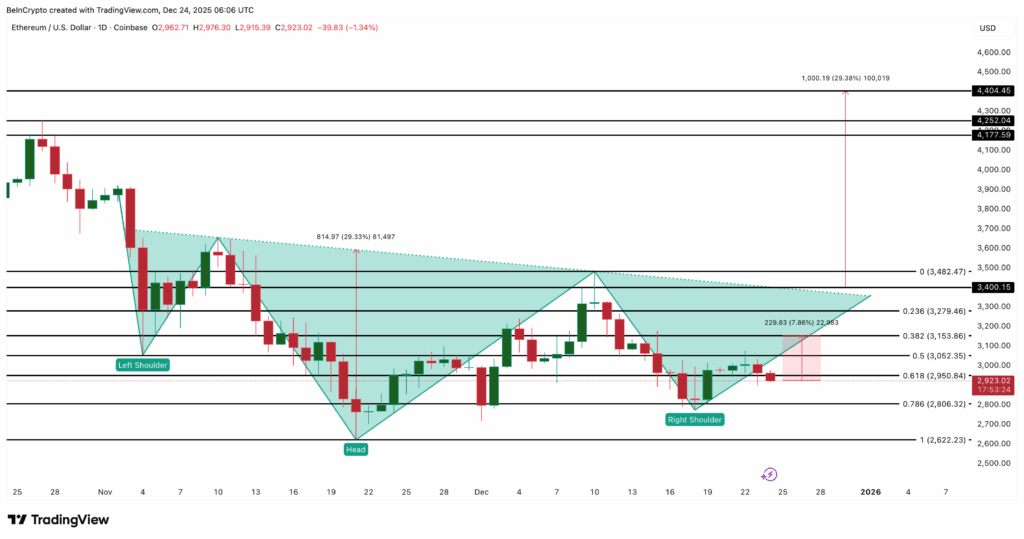 Ethereum Price Stays Flat, But Charts Signal Major Upside