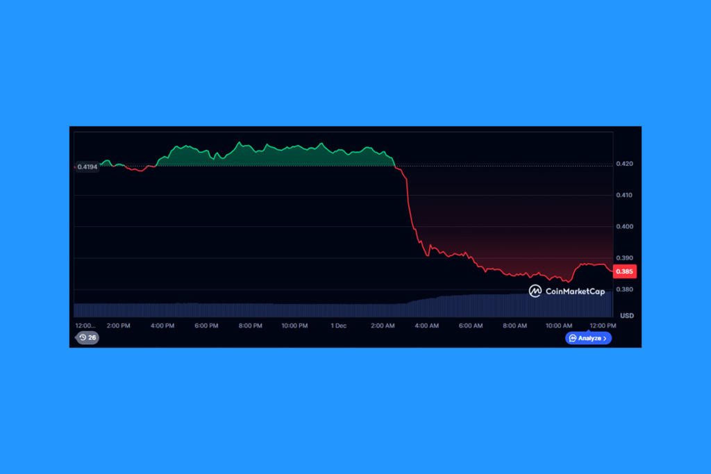 ADA Price Under Pressure Despite Engineering Fixes Mainnet Issue