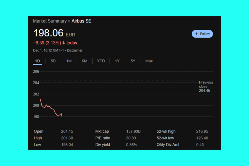 AIR Stock Dips as Airbus Faces A320 Recall