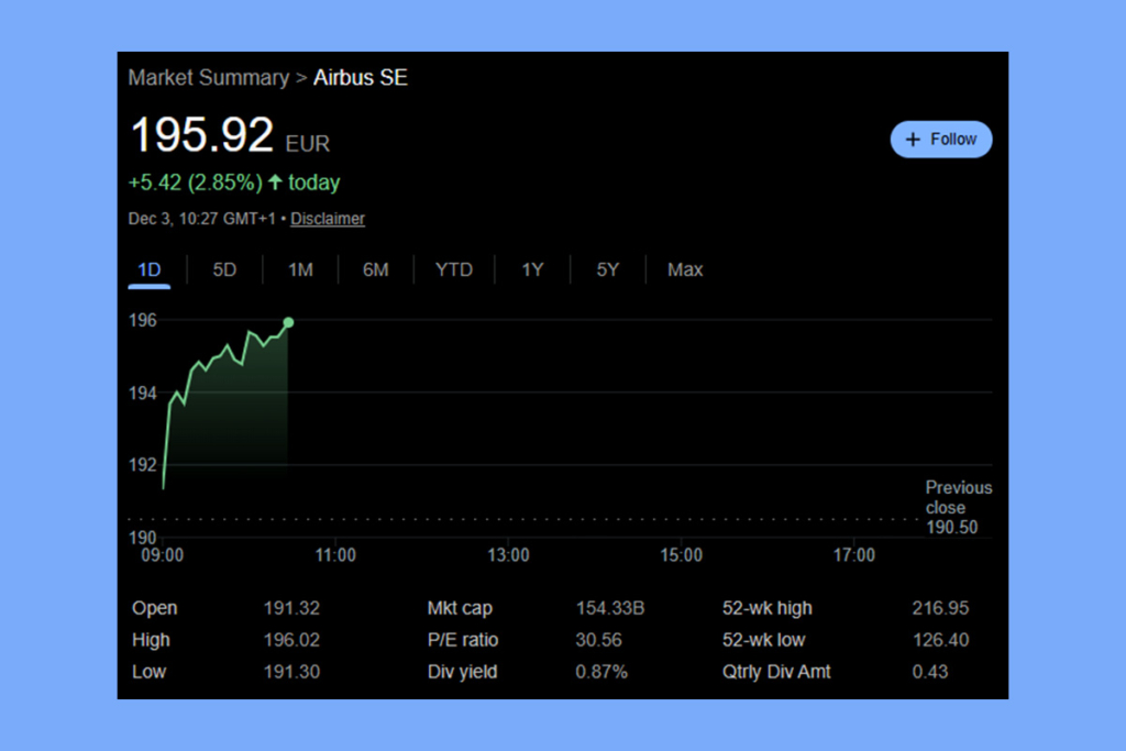 Airbus Faces Supply Chain Worries After A320 Quality Glitch