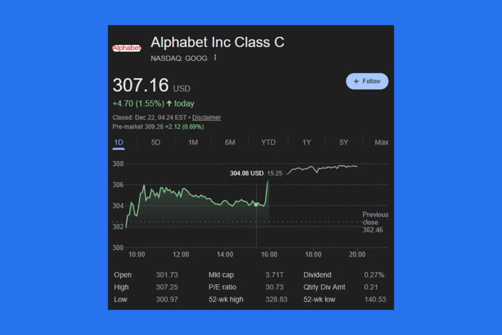 Alphabet Reaches New High as Cloud and AI Demand Accelerate