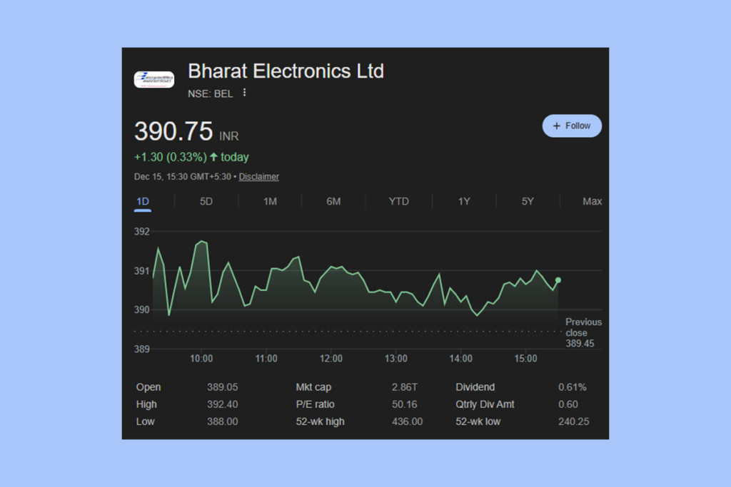 BEL Shares Jump as Government Orders Strengthen Revenue Visibility