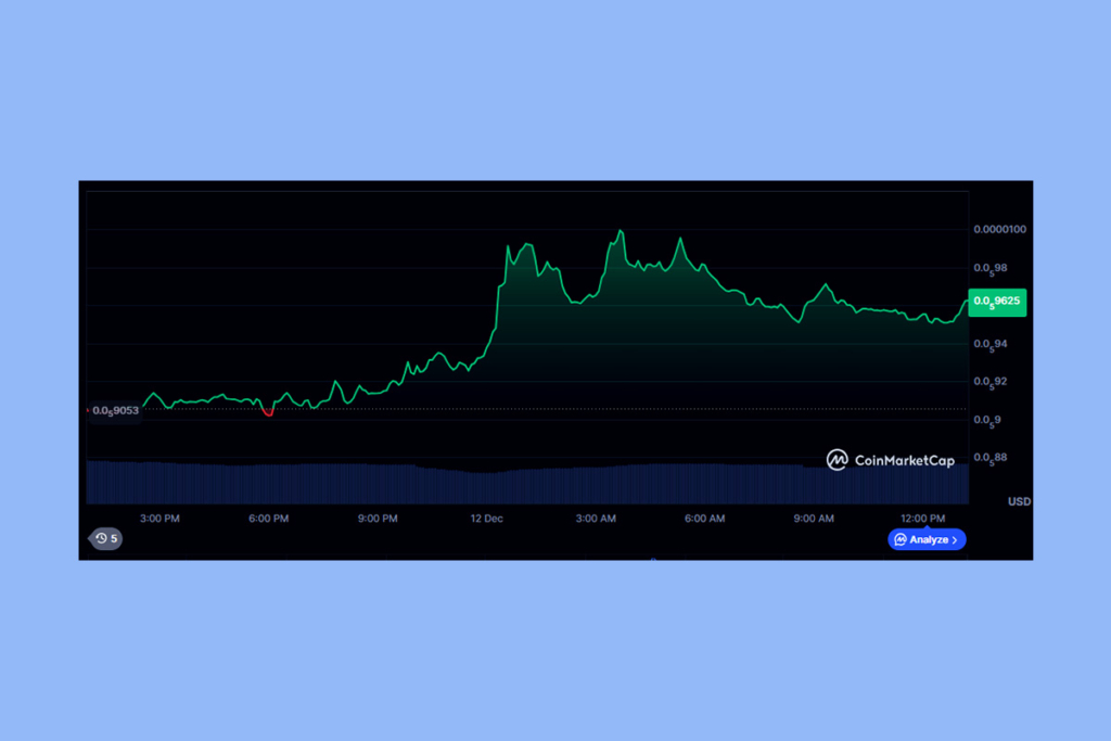 BONK Loses Momentum After Sharp Rejection: Traders Brace for the Next Move
