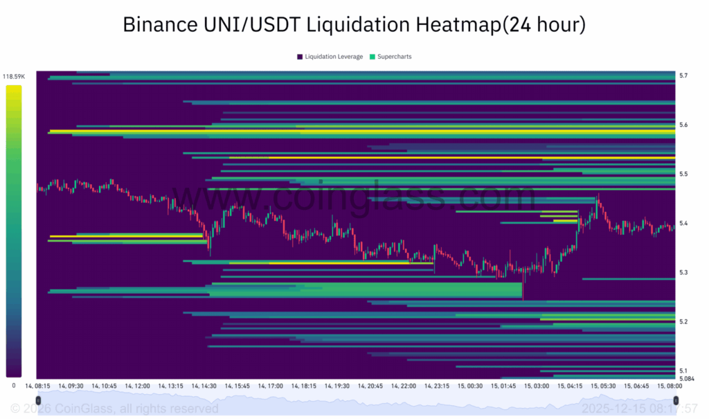 Uniswap (UNI) Market Update: Price Compression Persists Despite Vitalik Token Sale