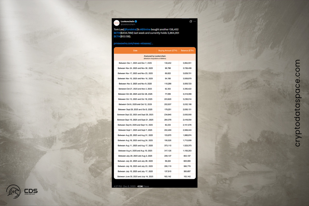 BitMine’s ETH Buying Frenzy: What Happens Next?