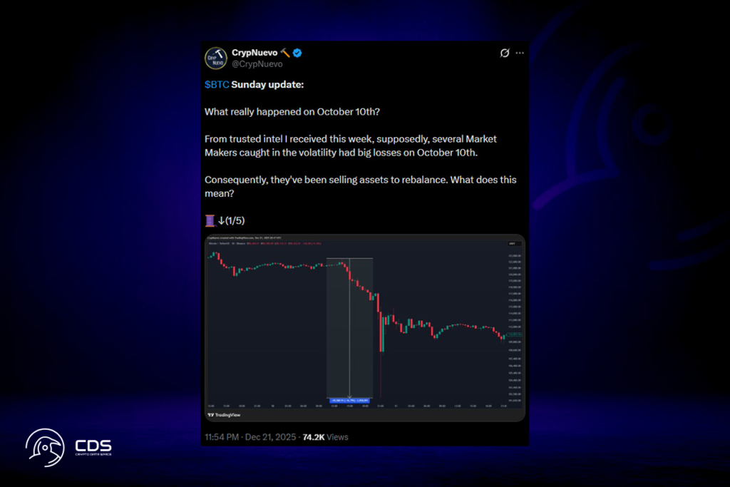 Bitcoin Attempts $90K Reclaim While Bears Watch $80K