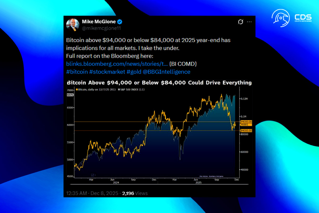 Bitcoin Bear Case Strengthens: Analyst Warns of Major Market Shift