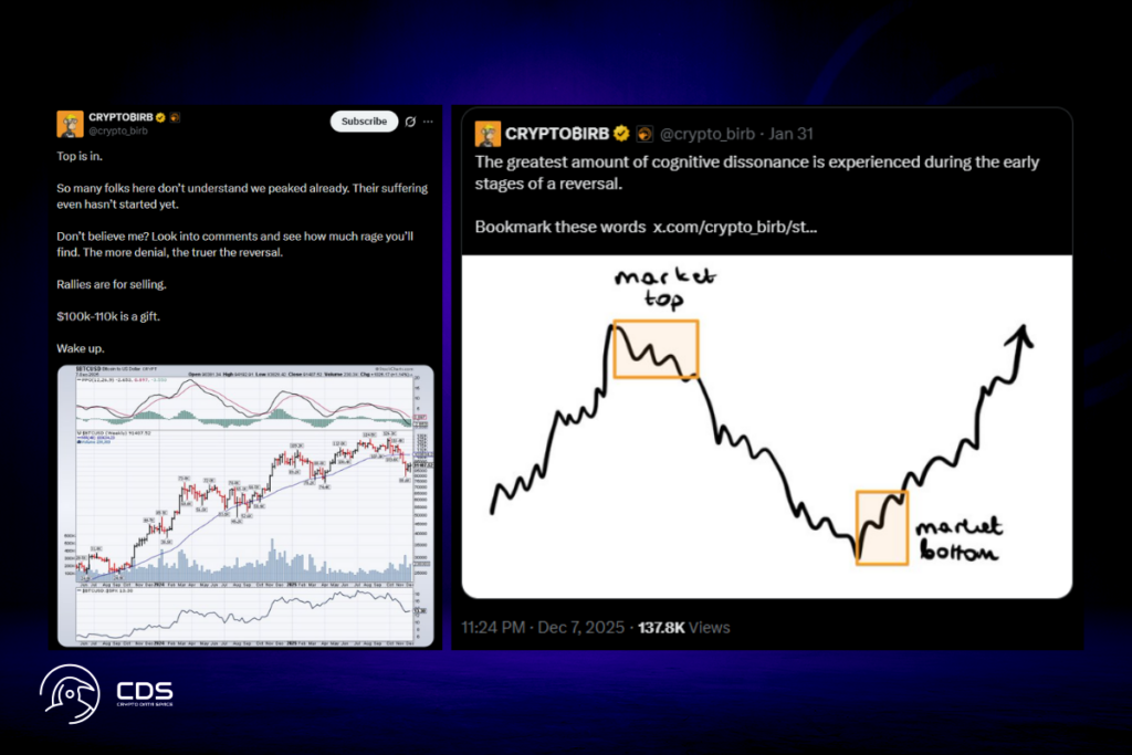Bitcoin Bearish Alert: Is the 14% Recovery a Calm Before the Storm?