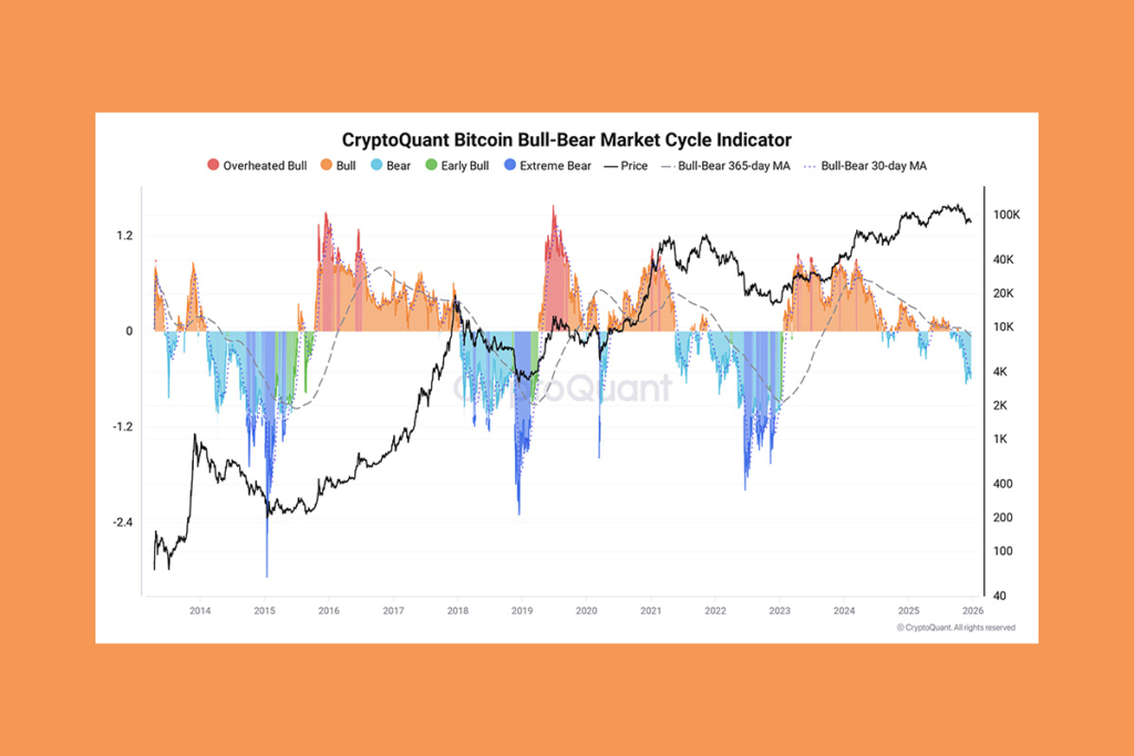 Bitcoin On-Chain Indicators Remain Bearish Despite Market Resilience