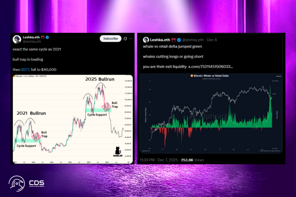 Bitcoin’s Double-Top Fractal Points to Major Breakdown