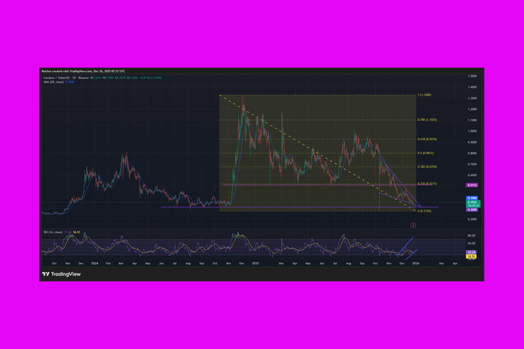 Cardano Bears in Control, but a Bullish Setup Could Change Everything