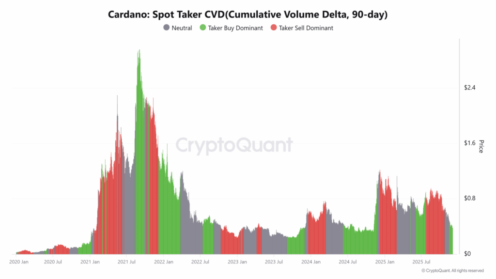 Cardano (ADA) Bullish Sentiment Surges as Traders Eye Rebound From Falling Channel